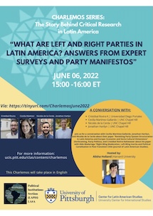Charlemos! What are Left and Right Parties in Latin America? Answers from Expert Surveys and Party Manifestos