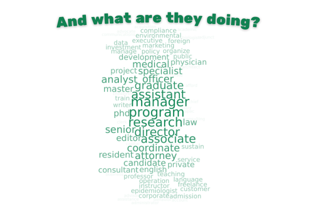 GSC alumni job chart